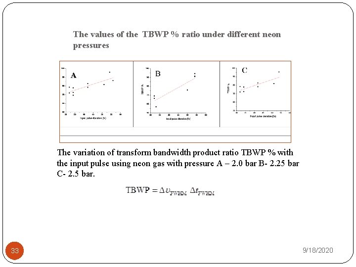 The values of the TBWP % ratio under different neon pressures The variation of