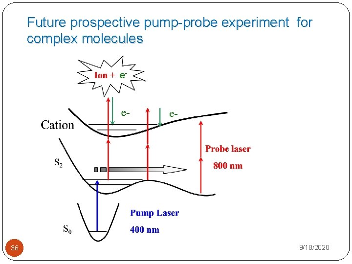 Future prospective pump-probe experiment for complex molecules 36 9/18/2020 