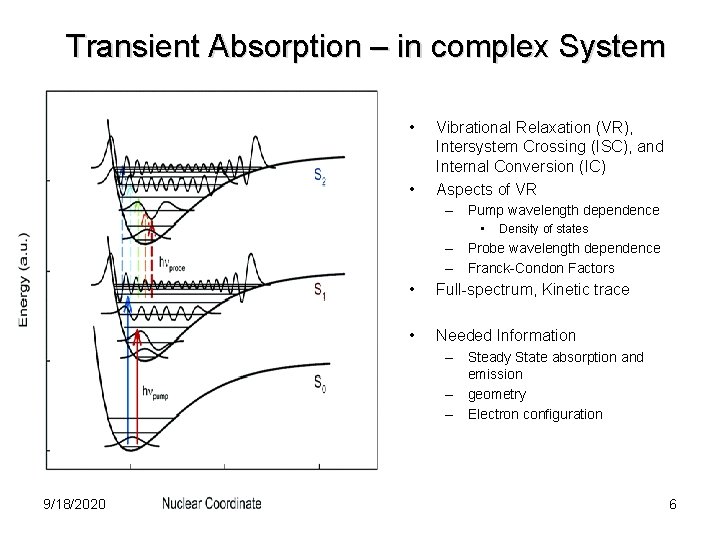 Transient Absorption – in complex System • • Vibrational Relaxation (VR), Intersystem Crossing (ISC),