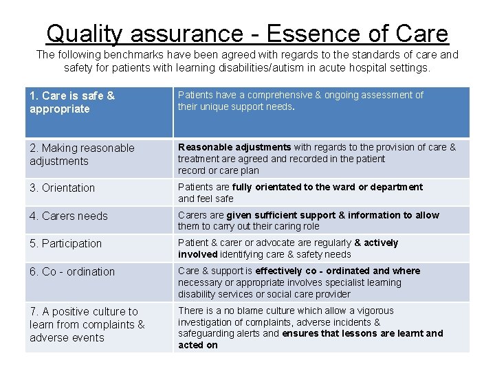 Quality assurance - Essence of Care The following benchmarks have been agreed with regards