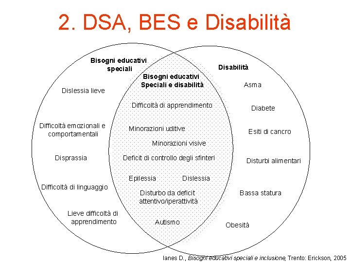2. DSA, BES e Disabilità Bisogni educativi speciali Bisogni educativi Speciali e disabilità Dislessia