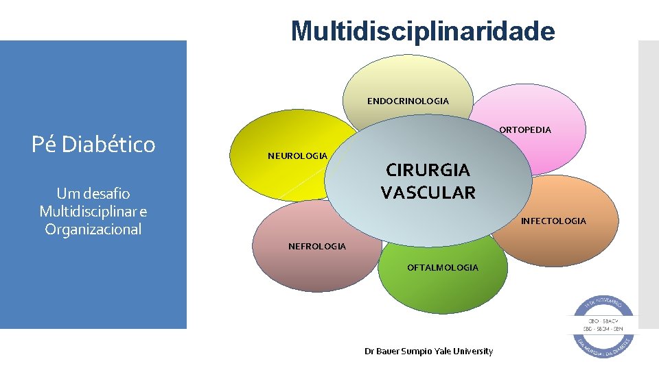 Multidisciplinaridade ENDOCRINOLOGIA Pé Diabético ORTOPEDIA NEUROLOGIA Um desafio Multidisciplinar e Organizacional CIRURGIA VASCULAR INFECTOLOGIA