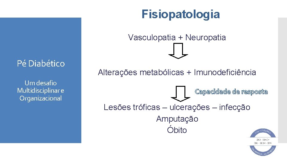 Fisiopatologia Vasculopatia + Neuropatia Pé Diabético Um desafio Multidisciplinar e Organizacional Alterações metabólicas +