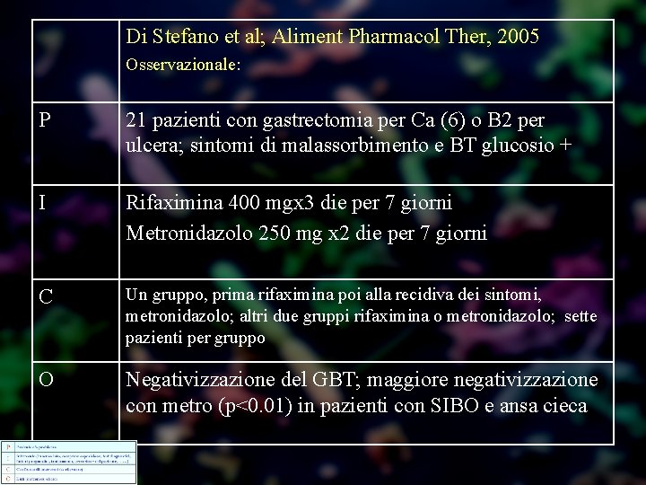 Di Stefano et al; Aliment Pharmacol Ther, 2005 Osservazionale: P 21 pazienti con gastrectomia