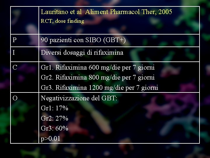 Lauritano et al Aliment Pharmacol Ther, 2005 RCT, dose finding P 90 pazienti con