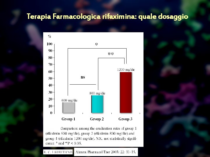 Terapia Farmacologica rifaximina: quale dosaggio 