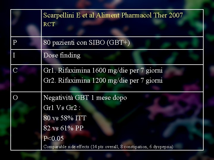 Scarpellini E et al Aliment Pharmacol Ther 2007 RCT P 80 pazienti con SIBO