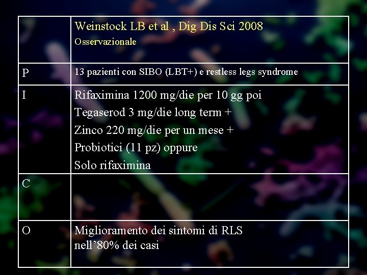 Weinstock LB et al , Dig Dis Sci 2008 Osservazionale P 13 pazienti con