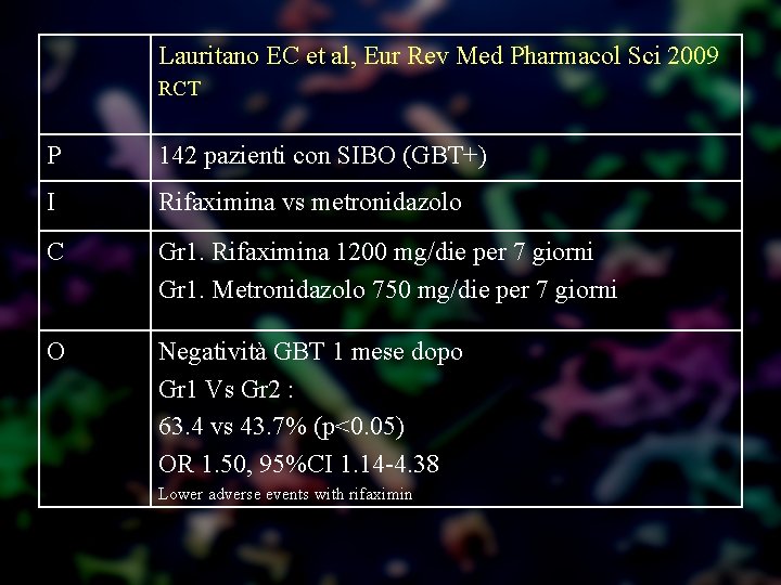 Lauritano EC et al, Eur Rev Med Pharmacol Sci 2009 RCT P 142 pazienti