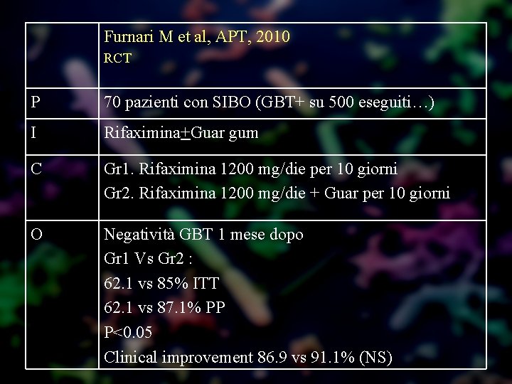 Furnari M et al, APT, 2010 RCT P 70 pazienti con SIBO (GBT+ su