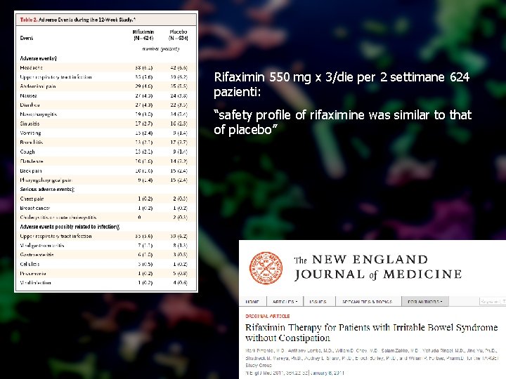 Rifaximin 550 mg x 3/die per 2 settimane 624 pazienti: “safety profile of rifaximine