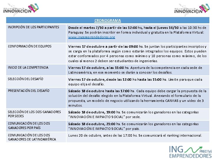 CRONOGRAMA INCRIPCIÓN DE LOS PARTICIPANTES Desde el martes 7/10 a partir de las 12: