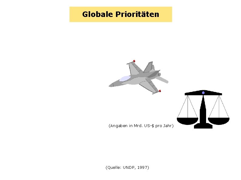 Globale Prioritäten (Angaben in Mrd. US-$ pro Jahr) (Quelle: UNDP, 1997) 