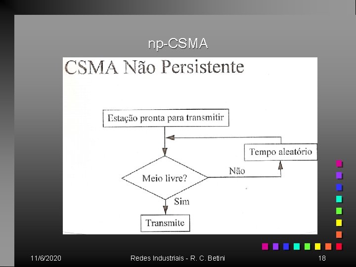 np-CSMA 11/6/2020 Redes Industriais - R. C. Betini 18 