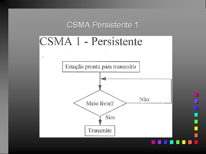 CSMA Persistente 1 