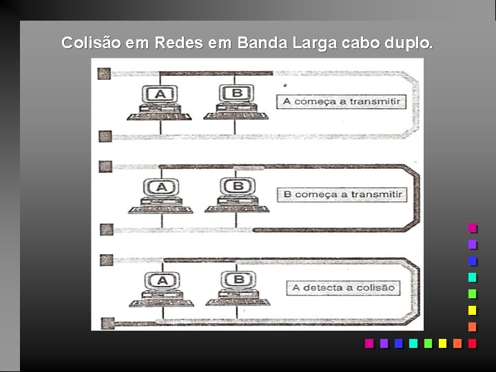 Colisão em Redes em Banda Larga cabo duplo. 