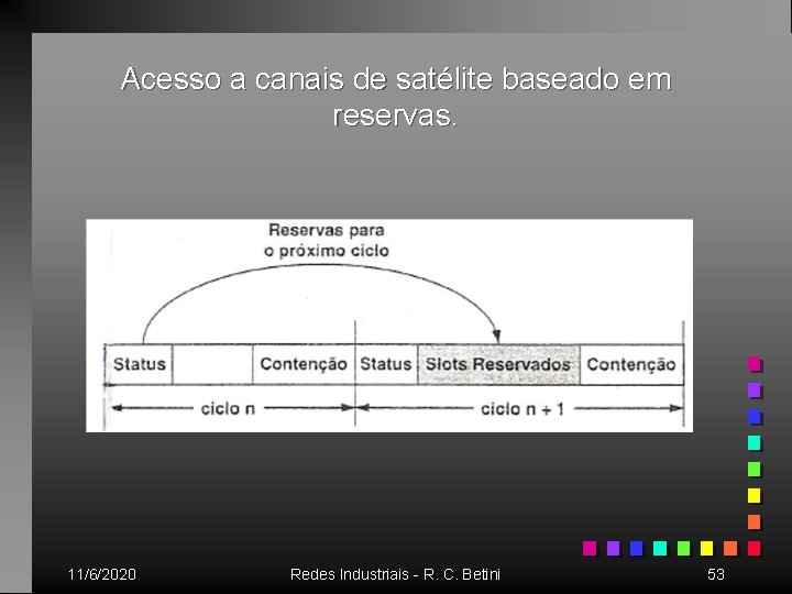 Acesso a canais de satélite baseado em reservas. 11/6/2020 Redes Industriais - R. C.