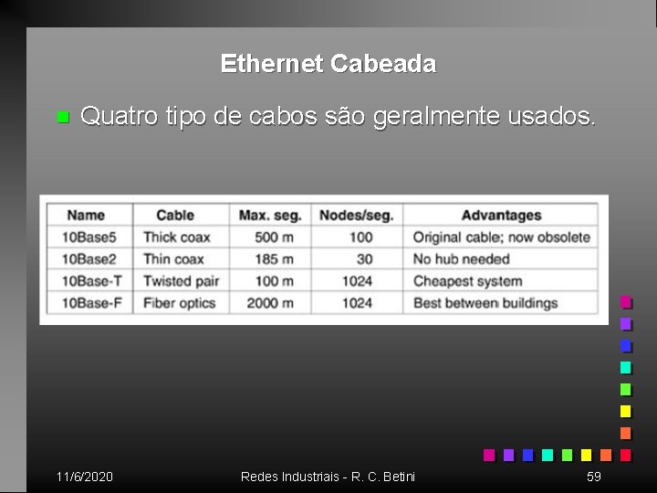Ethernet Cabeada n Quatro tipo de cabos são geralmente usados. 11/6/2020 Redes Industriais -