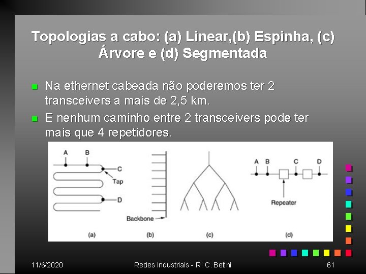 Topologias a cabo: (a) Linear, (b) Espinha, (c) Árvore e (d) Segmentada n n