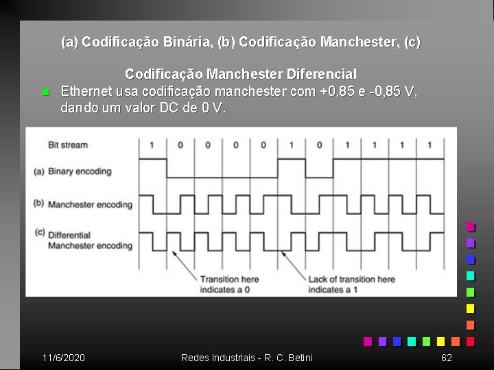 (a) Codificação Binária, (b) Codificação Manchester, (c) n Codificação Manchester Diferencial Ethernet usa codificação