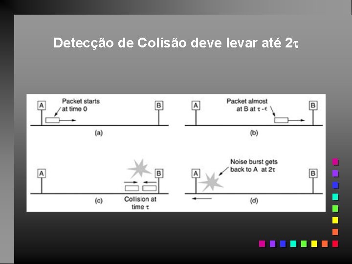 Detecção de Colisão deve levar até 2 