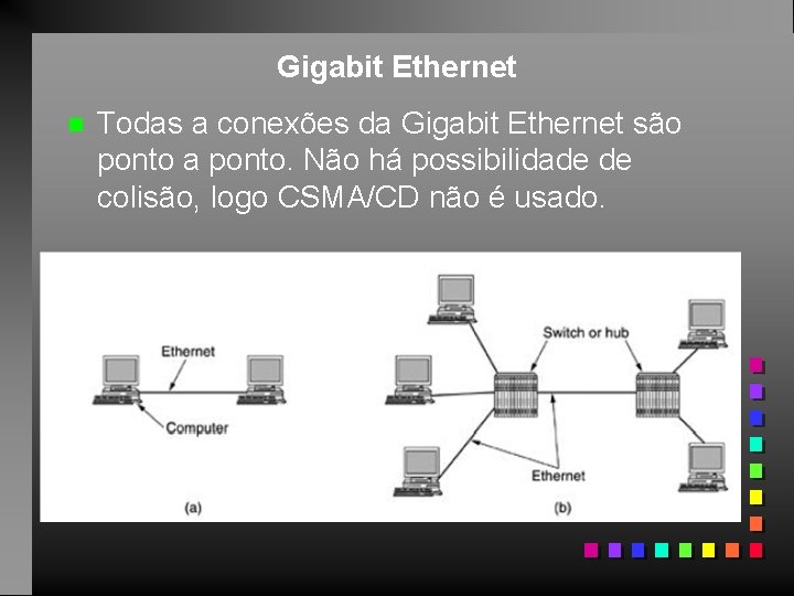 Gigabit Ethernet n Todas a conexões da Gigabit Ethernet são ponto a ponto. Não