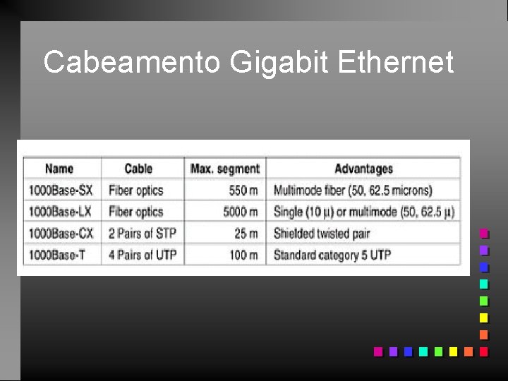 Cabeamento Gigabit Ethernet 