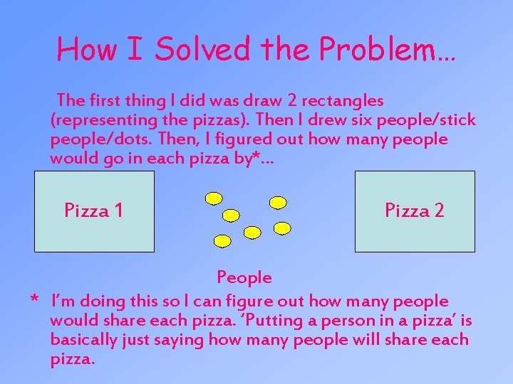 How I Solved the Problem… The first thing I did was draw 2 rectangles