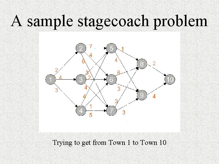 A sample stagecoach problem Trying to get from Town 1 to Town 10 A sample stagecoach problem Trying to get from Town 1 to Town 10