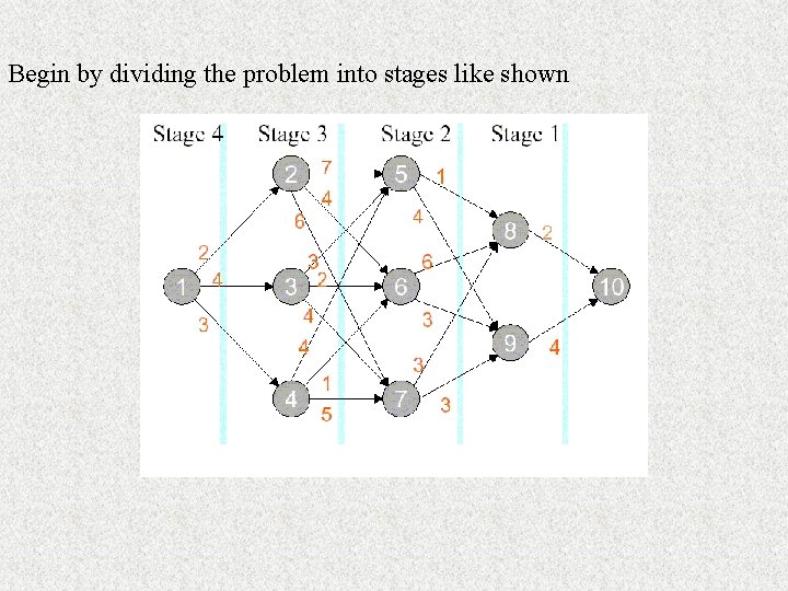 Begin by dividing the problem into stages like shown Begin by dividing the problem into stages like shown