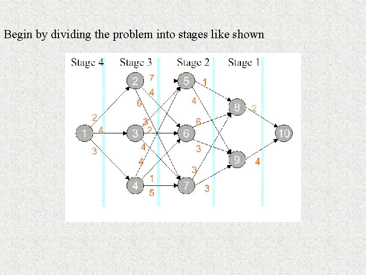 Begin by dividing the problem into stages like shown 