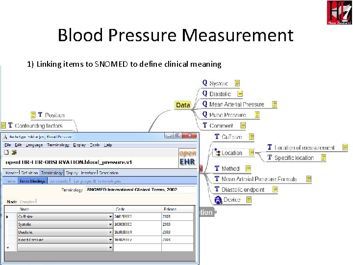 Blood Pressure Measurement 1) Linking items to SNOMED to define clinical meaning mindmap representation
