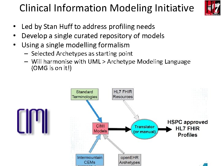 Clinical Information Modeling Initiative • Led by Stan Huff to address profiling needs •