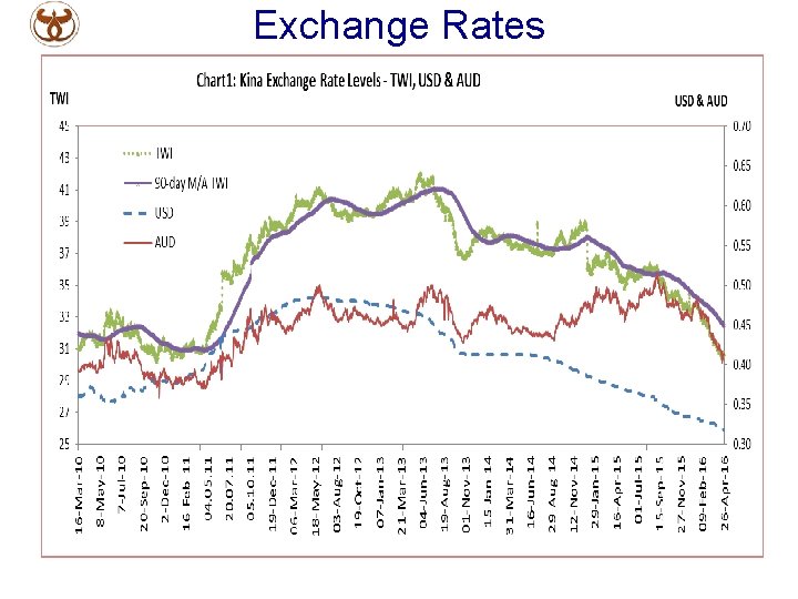 Exchange Rates 