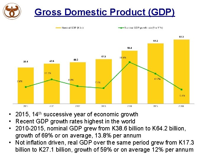 Gross Domestic Product (GDP) • 2015, 14 th successive year of economic growth •
