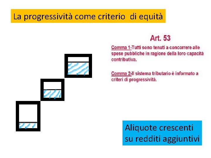 La progressività come criterio di equità Aliquote crescenti su redditi aggiuntivi La progressività come criterio di equità Aliquote crescenti su redditi aggiuntivi