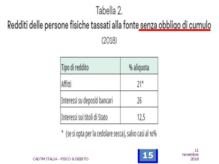 REDDITI TASSATI ALLA FONTE CADTM ITALIA - FISCO & DEBITO 15 11 novembre 2018 REDDITI TASSATI ALLA FONTE CADTM ITALIA - FISCO & DEBITO 15 11 novembre 2018