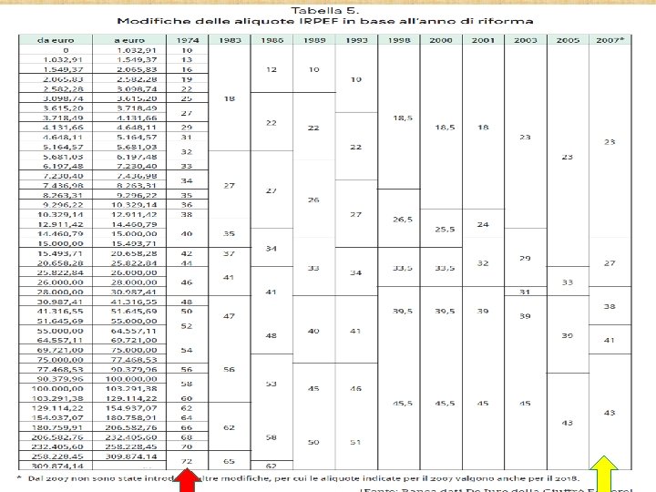 MODIFICHE ALIQUOTE IRPEF CADTM ITALIA - FISCO & DEBITO 18 11 novembre 2018 MODIFICHE ALIQUOTE IRPEF CADTM ITALIA - FISCO & DEBITO 18 11 novembre 2018