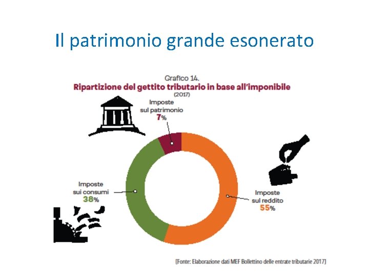 Il patrimonio grande esonerato Il patrimonio grande esonerato