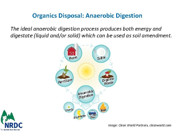 Organics Disposal: Anaerobic Digestion The ideal anaerobic digestion process produces both energy and digestate