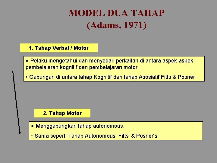 MODEL DUA TAHAP (Adams, 1971) 1. Tahap Verbal / Motor • Pelaku mengetahui dan