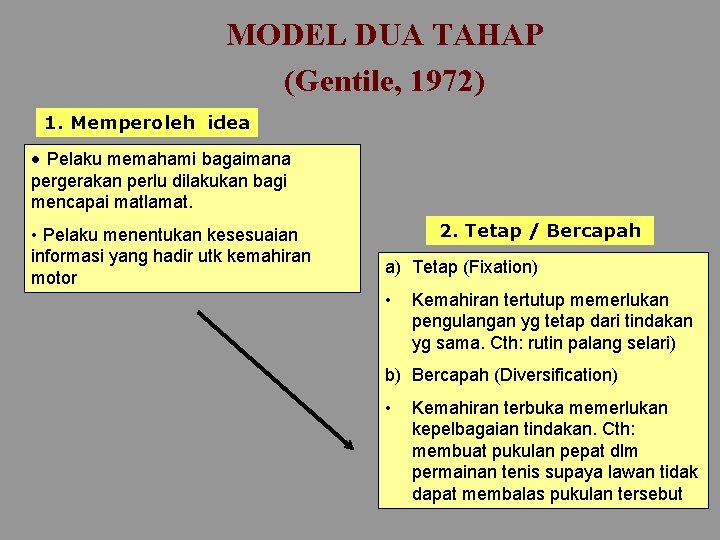 MODEL DUA TAHAP (Gentile, 1972) 1. Memperoleh idea • Pelaku memahami bagaimana pergerakan perlu