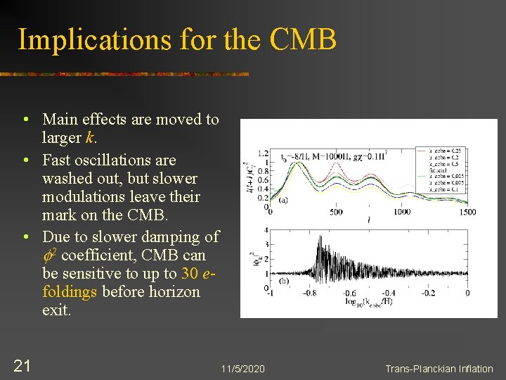 Implications for the CMB • Main effects are moved to larger k. • Fast