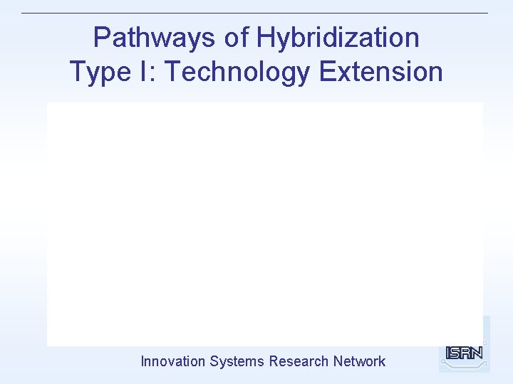 Pathways of Hybridization Type I: Technology Extension Innovation Systems Research Network 