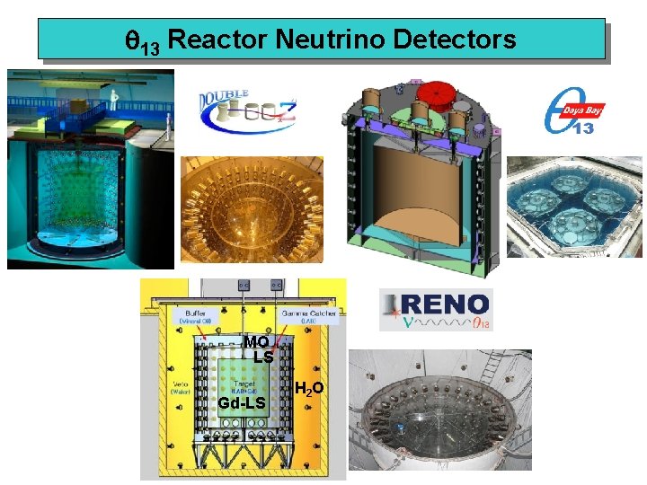  13 Reactor Neutrino Detectors MO LS Gd-LS H 2 O 