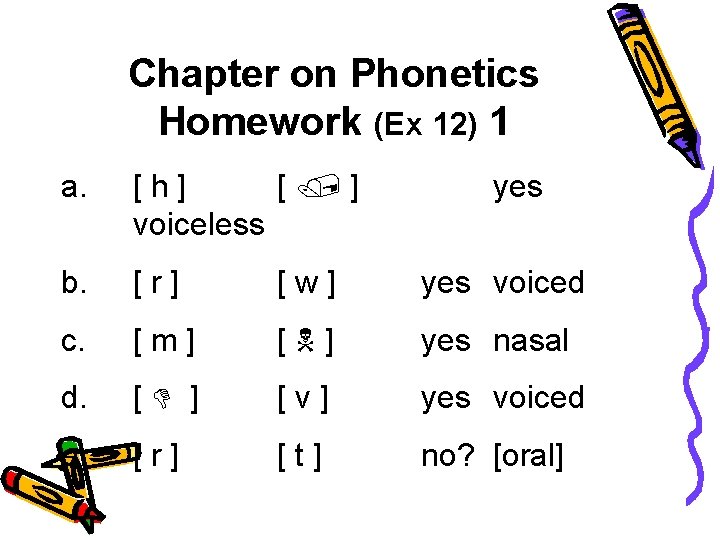 Chapter on Phonetics Homework (Ex 12) 1 a. [h] [ ] voiceless yes b.