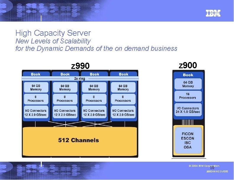 High Capacity Server New Levels of Scalability for the Dynamic Demands of the on