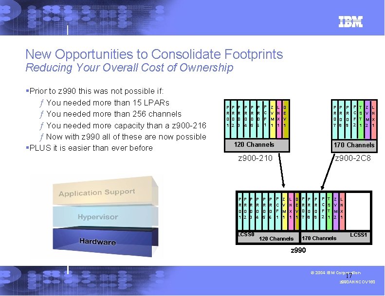 New Opportunities to Consolidate Footprints Reducing Your Overall Cost of Ownership §Prior to z