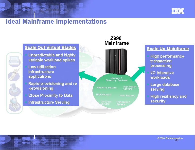 Ideal Mainframe Implementations SAN Scale Out Virtual Blades Z 990 Mainframe Scale Up Mainframe