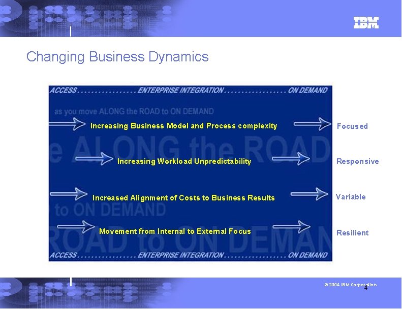 Changing Business Dynamics Increasing Business Model and Process complexity Increasing Workload Unpredictability Increased Alignment